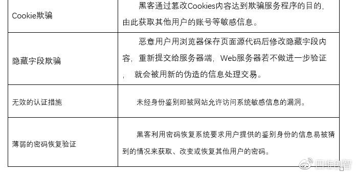 服务器网站能渗入吗,服务器渗入测试方法 第3张 服务器网站能渗入吗,服务器渗入测试方法 第3张