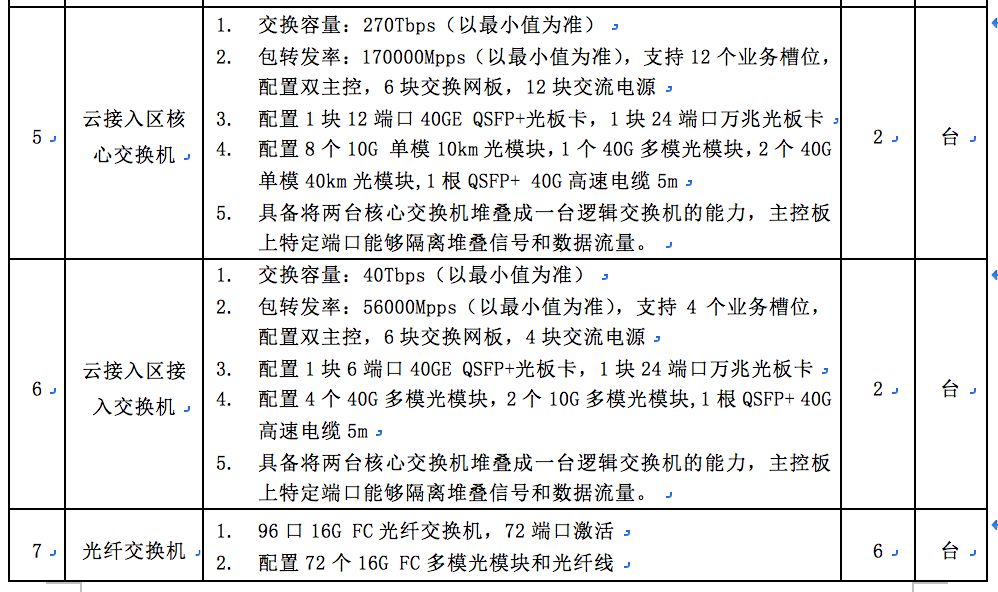 如何准确判断,这款设备配置是否足够满足需求? 第2张 如何准确判断,这款设备配置是否足够满足需求? 第2张