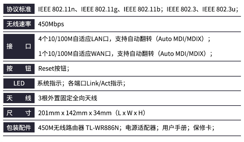 unt400b怎么配置?unt400b详细配置教程 第1张 unt400b怎么配置?unt400b详细配置教程 第1张