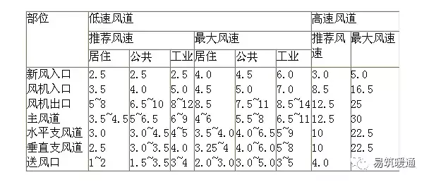 服务器进风量如何计算?服务器进风量计算公式详解 第1张 服务器进风量如何计算?服务器进风量计算公式详解 第1张