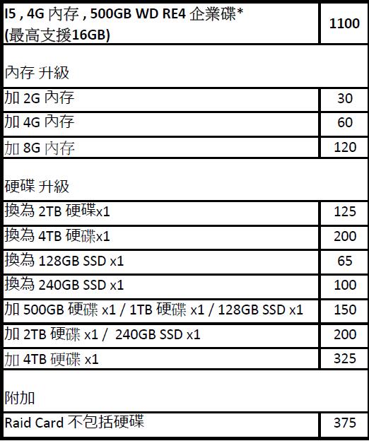 dwidc:湖北/浙江独服清库存,3500元/年,50M独享/100G高防,2*e5-2680v4/32g内存/800gSSD,最高125个IP 第1张 dwidc:湖北/浙江独服清库存,3500元/年,50M独享/100G高防,2*e5-2680v4/32g内存/800gSSD,最高125个IP 第1张