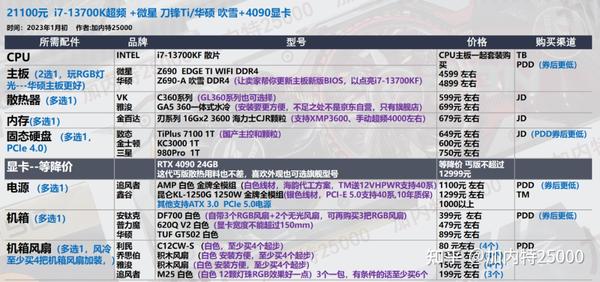 dwidc:湖北/浙江独服清库存,3500元/年,50M独享/100G高防,2*e5-2680v4/32g内存/800gSSD,最高125个IP 第2张 dwidc:湖北/浙江独服清库存,3500元/年,50M独享/100G高防,2*e5-2680v4/32g内存/800gSSD,最高125个IP 第2张