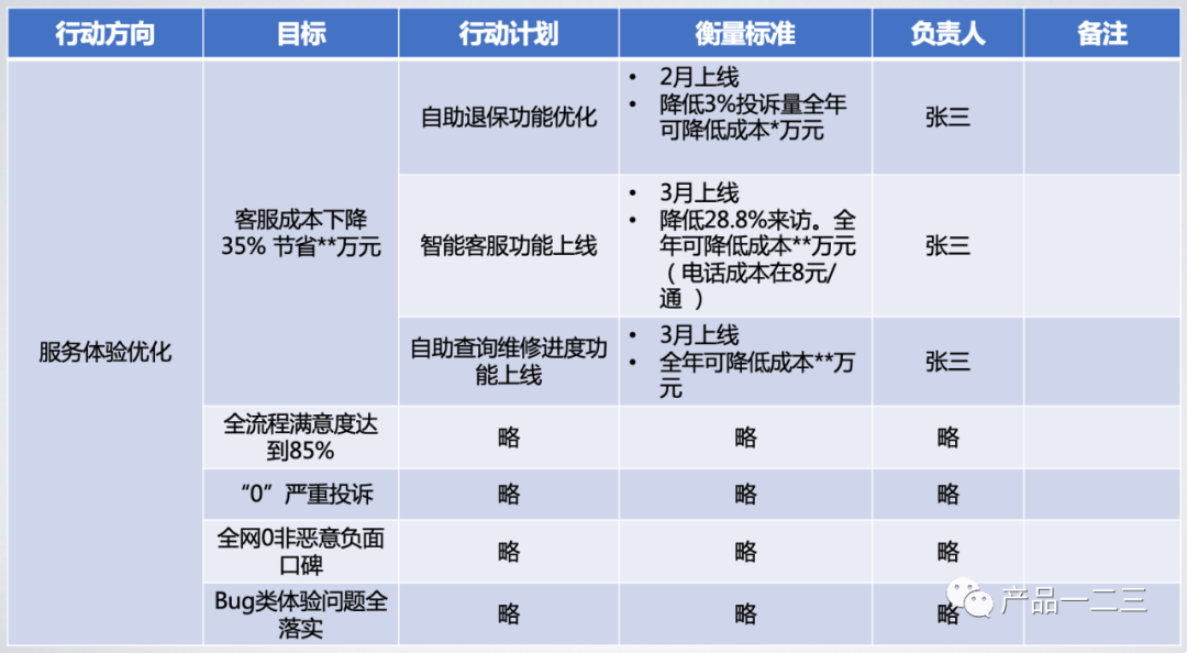安全生产目标监测表如何有效落地并持续跟踪? 第1张 安全生产目标监测表如何有效落地并持续跟踪? 第1张