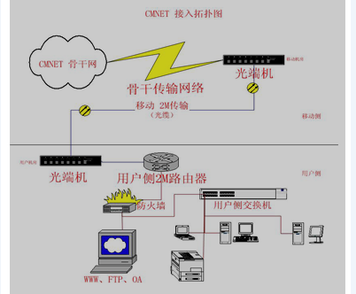 光纤宽带接入,光纤宽带接入怎么办理,光纤宽带接入价格 第3张 光纤宽带接入,光纤宽带接入怎么办理,光纤宽带接入价格 第3张