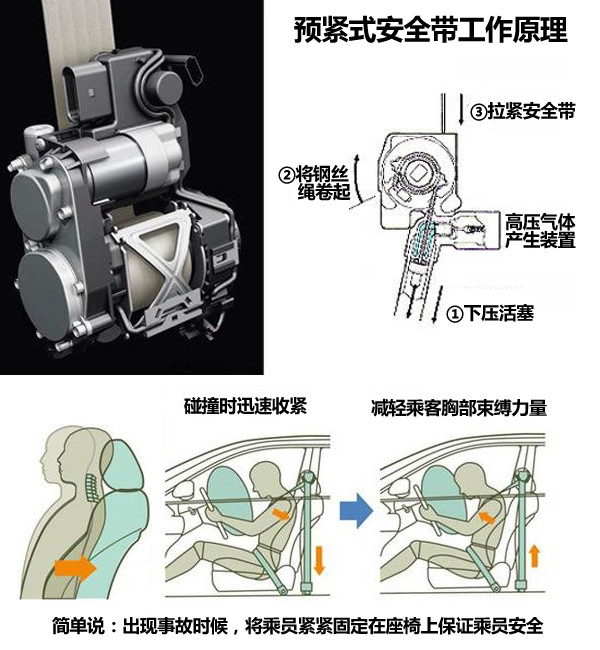 安全带提醒装置是什么?原理和作用详解 第2张 安全带提醒装置是什么?原理和作用详解 第2张