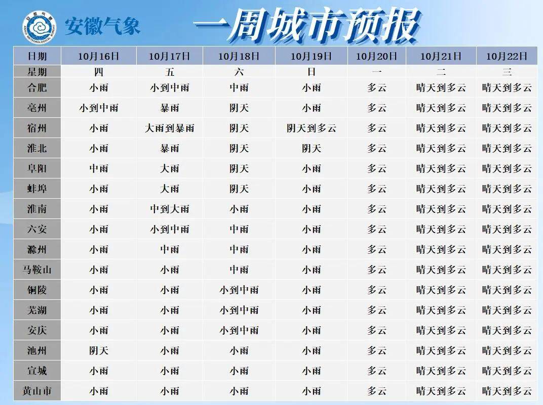 ASP.NET如何根据城市名称获取天气预报的实现方法? 第3张 ASP.NET如何根据城市名称获取天气预报的实现方法? 第3张