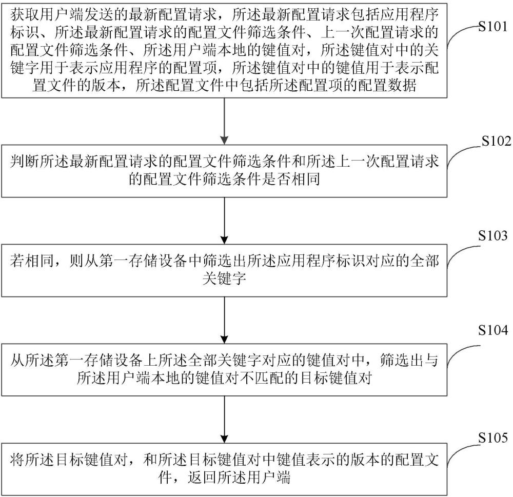 在更改用户配置文件过程中,有哪些常见问题或注意事项? 第1张 在更改用户配置文件过程中,有哪些常见问题或注意事项? 第1张