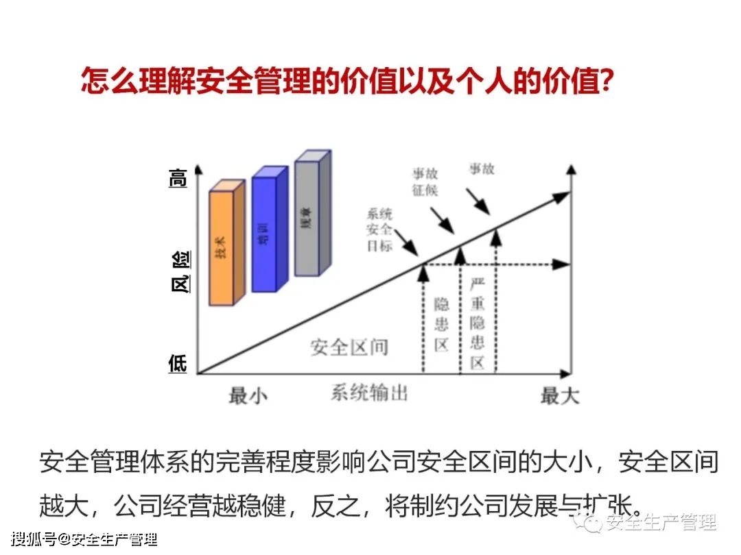 安全管理费用多少才合理?如何高效使用避免浪费? 第2张 安全管理费用多少才合理?如何高效使用避免浪费? 第2张