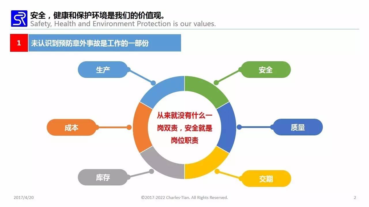 安全管理费用多少才合理?如何高效使用避免浪费? 第1张 安全管理费用多少才合理?如何高效使用避免浪费? 第1张