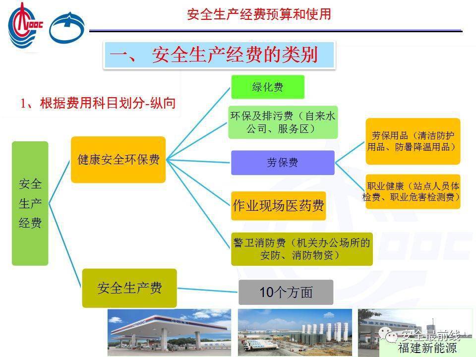 安全管理费用多少才合理?如何高效使用避免浪费? 第3张 安全管理费用多少才合理?如何高效使用避免浪费? 第3张