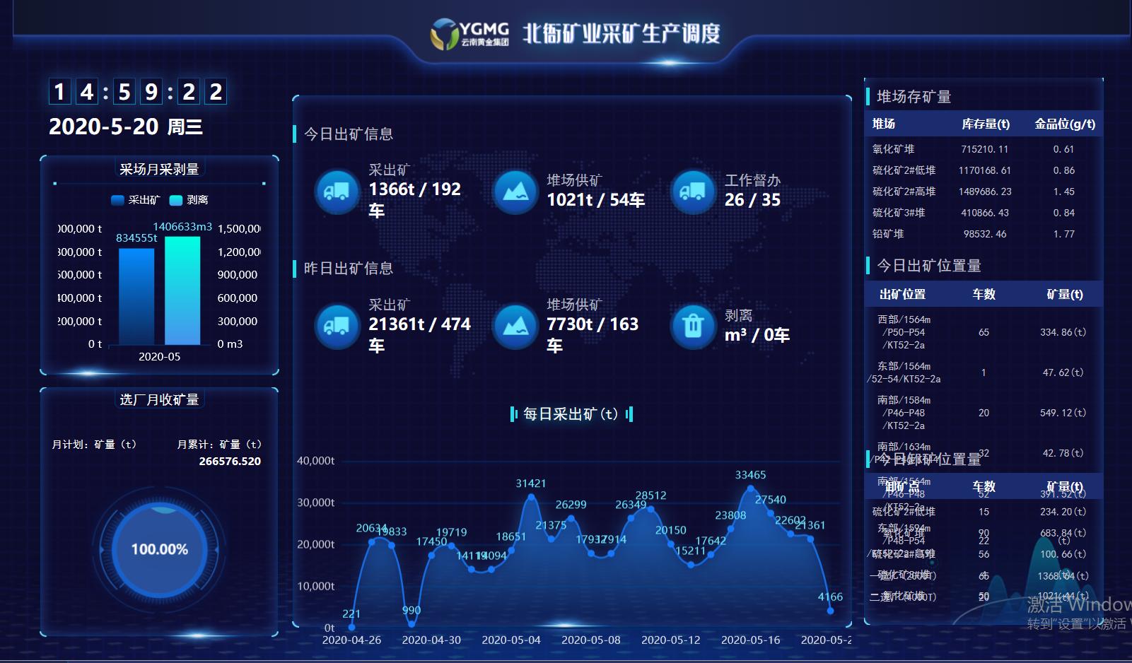 安全生产目标完成监测数据如何实时追踪与分析? 第3张 安全生产目标完成监测数据如何实时追踪与分析? 第3张
