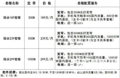 电信宽带直降多少钱？电信宽带直降最新活动 第2张