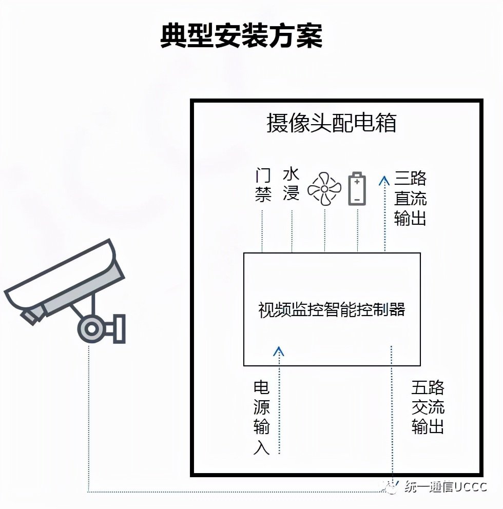 CDN1B智能电动监控器说明书,到底该如何正确使用呢? 第1张 CDN1B智能电动监控器说明书,到底该如何正确使用呢? 第1张