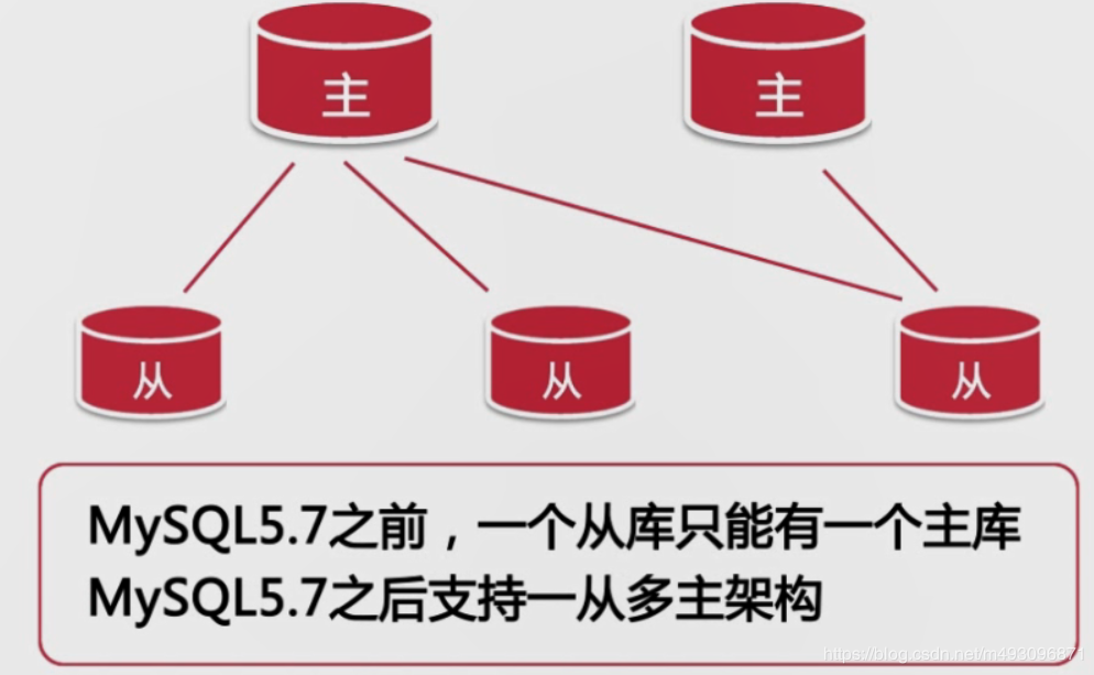 pxcmysql集群,如何优化性能和稳定性,解决实际问题? 第2张 pxcmysql集群,如何优化性能和稳定性,解决实际问题? 第2张