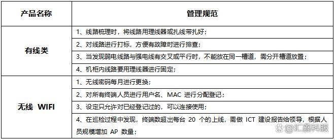 服务器路由器运维管理制度应包含哪些关键条款？ 第1张
