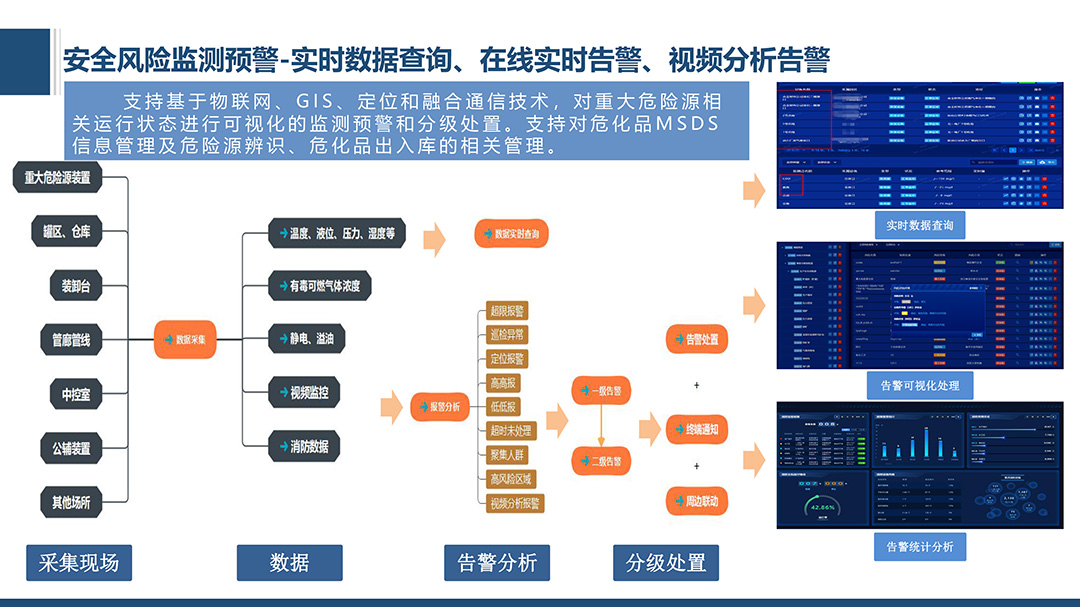 安全管控平台如何实现企业级精准风险管控? 第1张 安全管控平台如何实现企业级精准风险管控? 第1张