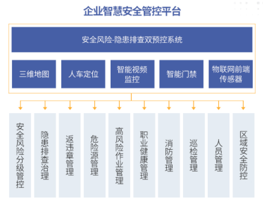 安全管控平台如何实现企业级精准风险管控? 第3张 安全管控平台如何实现企业级精准风险管控? 第3张
