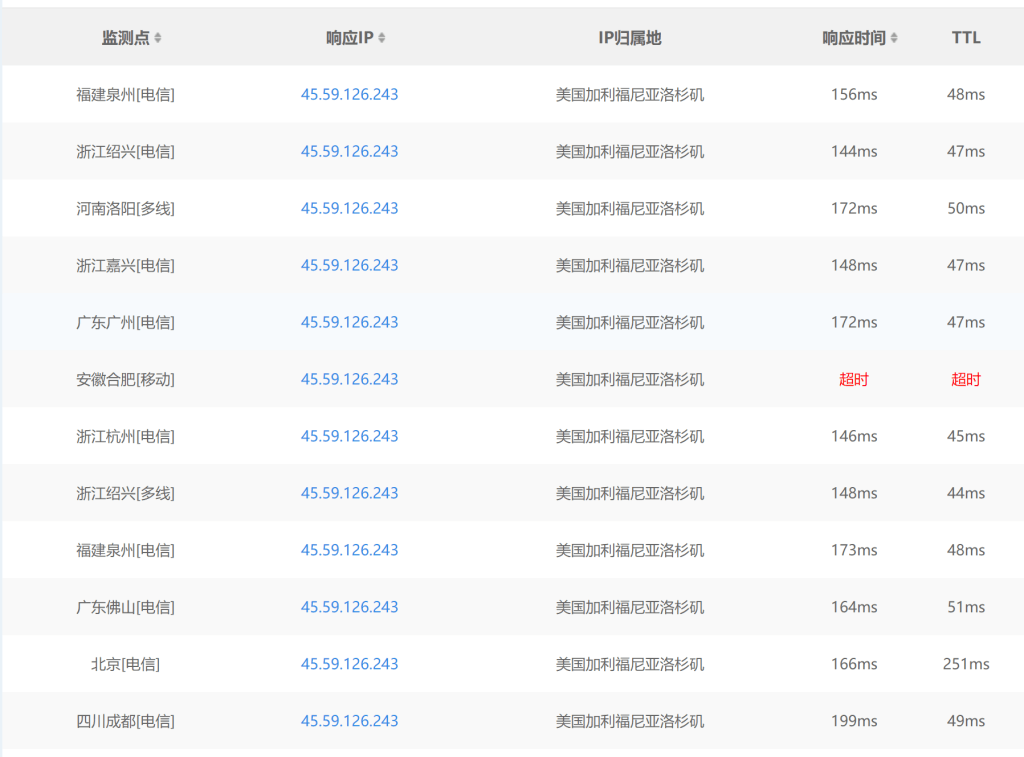hosteons:$12/年,9机房,256M内存/1核/10gSSD/2T流量/10Gbps带宽/免费快照 第1张 hosteons:$12/年,9机房,256M内存/1核/10gSSD/2T流量/10Gbps带宽/免费快照 第1张