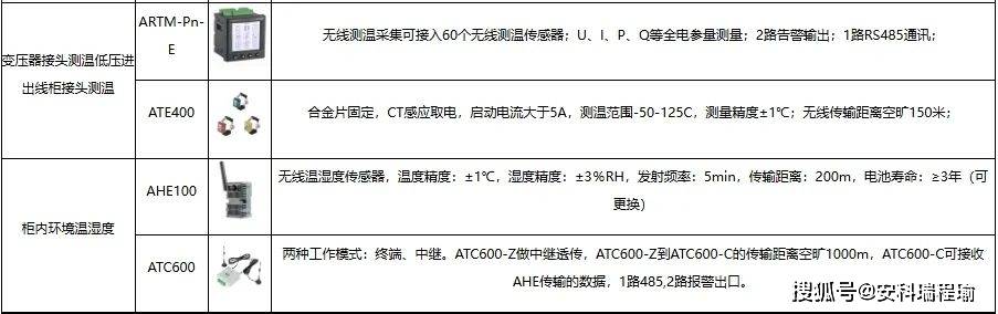 服务器路由器运维管理制度应包含哪些关键条款？ 第3张