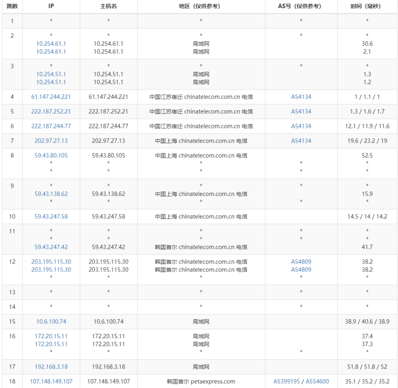 主机测评收集:2016年罗马尼亚便宜VPS商家 第1张 主机测评收集:2016年罗马尼亚便宜VPS商家 第1张