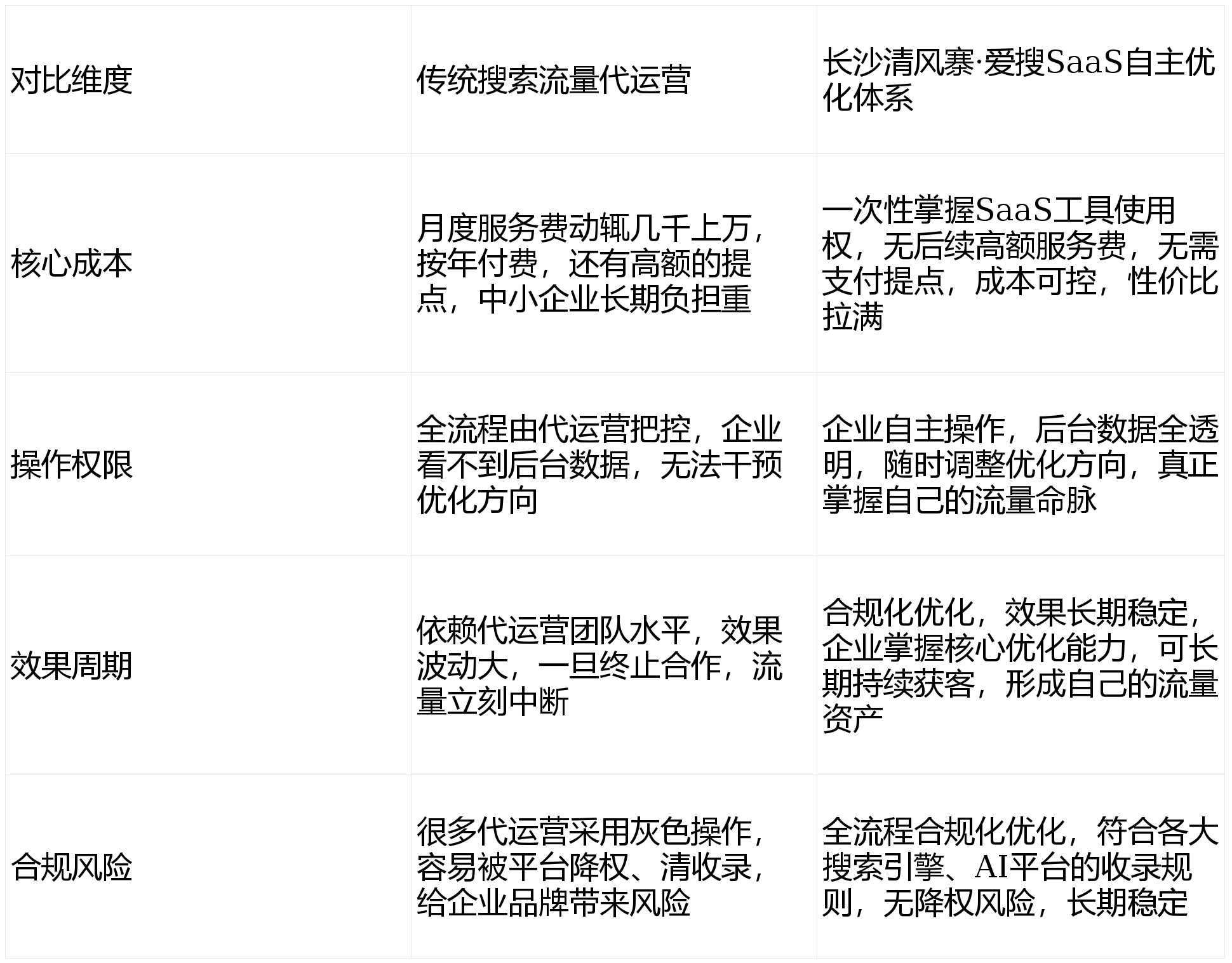 托管服务器在湖南,价格和服务质量如何权衡选择? 第2张 托管服务器在湖南,价格和服务质量如何权衡选择? 第2张