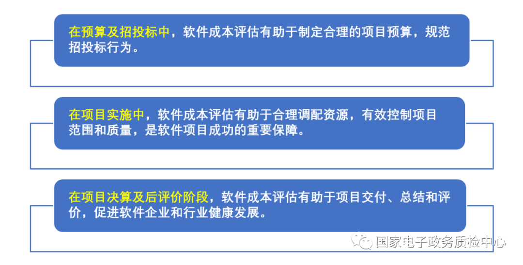 关于开发网站可行性，关键因素与评估方法有哪些？