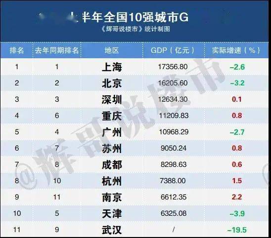 2016年第三季度低端VPS行业前5强
