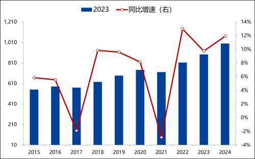 2016年第三季度低端VPS行业前5强 第2张 2016年第三季度低端VPS行业前5强 第2张