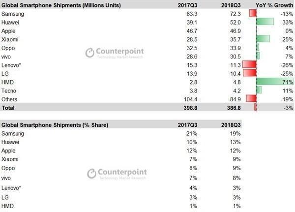 2016年第三季度低端VPS行业前5强 第3张 2016年第三季度低端VPS行业前5强 第3张