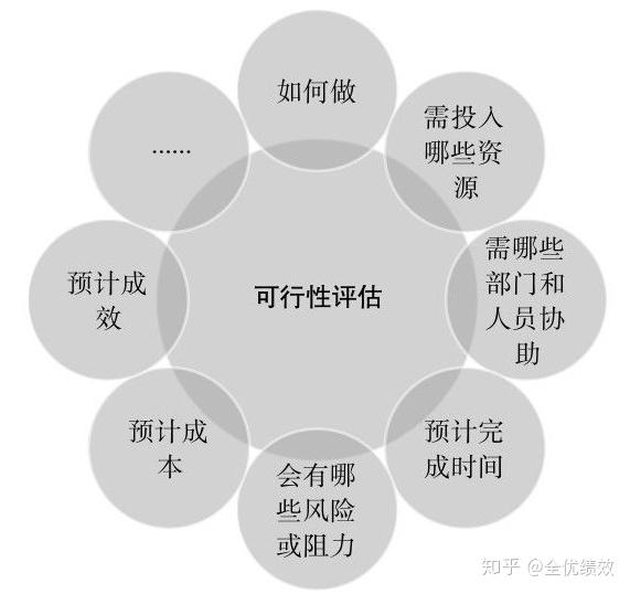 关于开发网站可行性,关键因素与评估方法有哪些? 第3张 关于开发网站可行性,关键因素与评估方法有哪些? 第3张