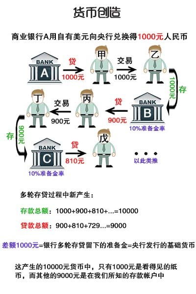 域名币究竟是什么?揭秘数字货币新形态! 第2张 域名币究竟是什么?揭秘数字货币新形态! 第2张