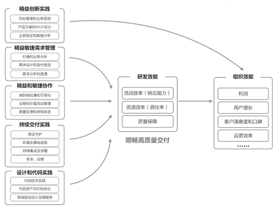 互联网企业技术开发，技术选型与团队协作的核心挑战如何突破？ 第1张