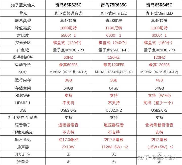 雷鸟雀5se电视频繁跑cdn,是技术故障还是另有隐情? 第3张 雷鸟雀5se电视频繁跑cdn,是技术故障还是另有隐情? 第3张