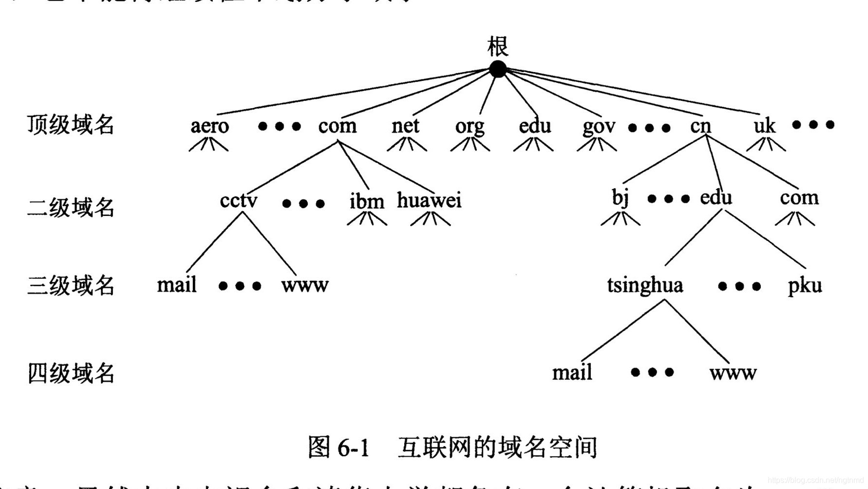 请问网站是否可以使用四级域名？关于域名层次结构，有明确的规定吗？ 第3张