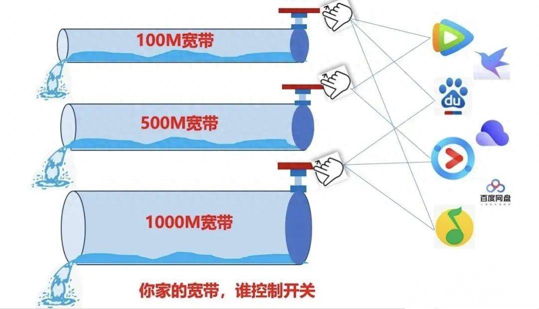 10m宽带和10m光纤有什么区别？10m宽带和10m光纤哪个好 第2张