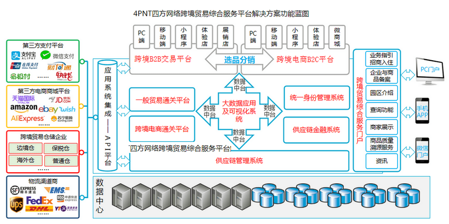 电子商务网站综合开发中,如何应对多模块协同开发的技术挑战? 第3张 电子商务网站综合开发中,如何应对多模块协同开发的技术挑战? 第3张