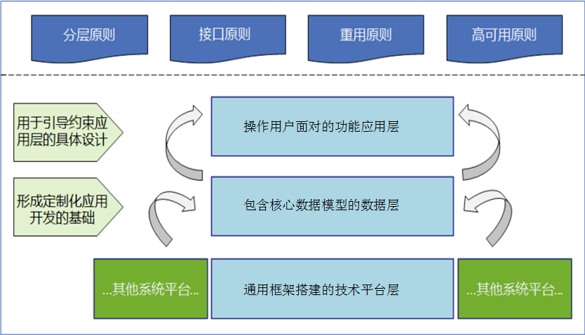 电子商务网站综合开发中,如何应对多模块协同开发的技术挑战? 第2张 电子商务网站综合开发中,如何应对多模块协同开发的技术挑战? 第2张