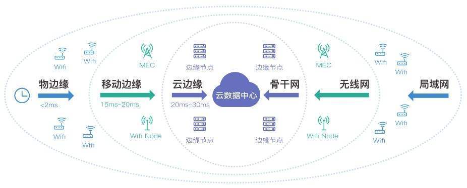 中乙云科技CDN边缘计算究竟有何核心优势? 第2张 中乙云科技CDN边缘计算究竟有何核心优势? 第2张