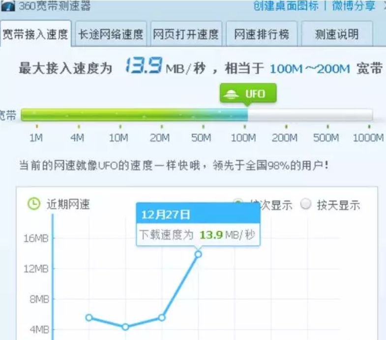 大带宽限制流量还是小带宽不限流量更加适合你? 第2张 大带宽限制流量还是小带宽不限流量更加适合你? 第2张