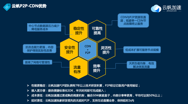 中乙云科技CDN边缘计算究竟有何核心优势? 第3张 中乙云科技CDN边缘计算究竟有何核心优势? 第3张