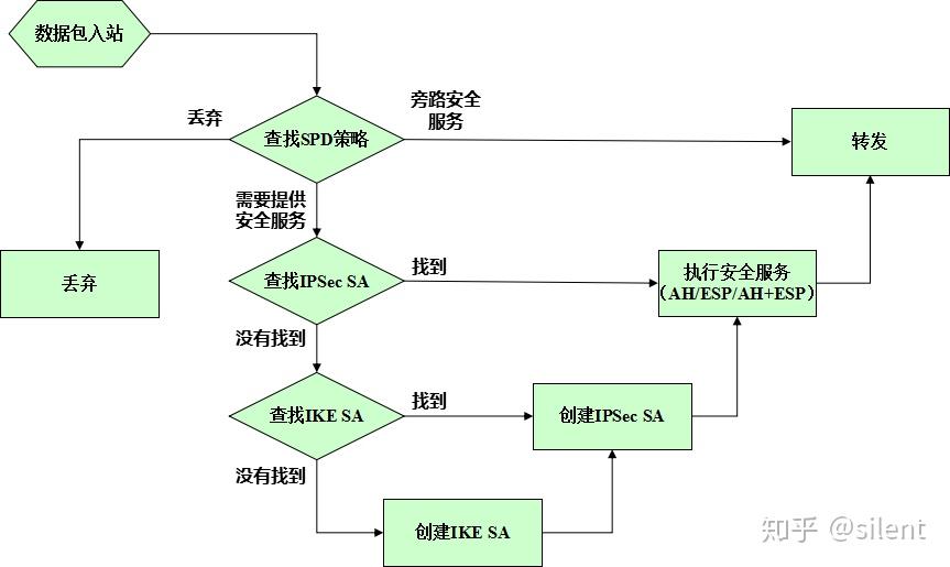 安全策略数据库spd是什么?如何配置与管理? 第1张 安全策略数据库spd是什么?如何配置与管理? 第1张