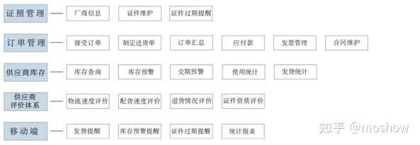 安全策略数据库spd是什么?如何配置与管理? 第3张 安全策略数据库spd是什么?如何配置与管理? 第3张