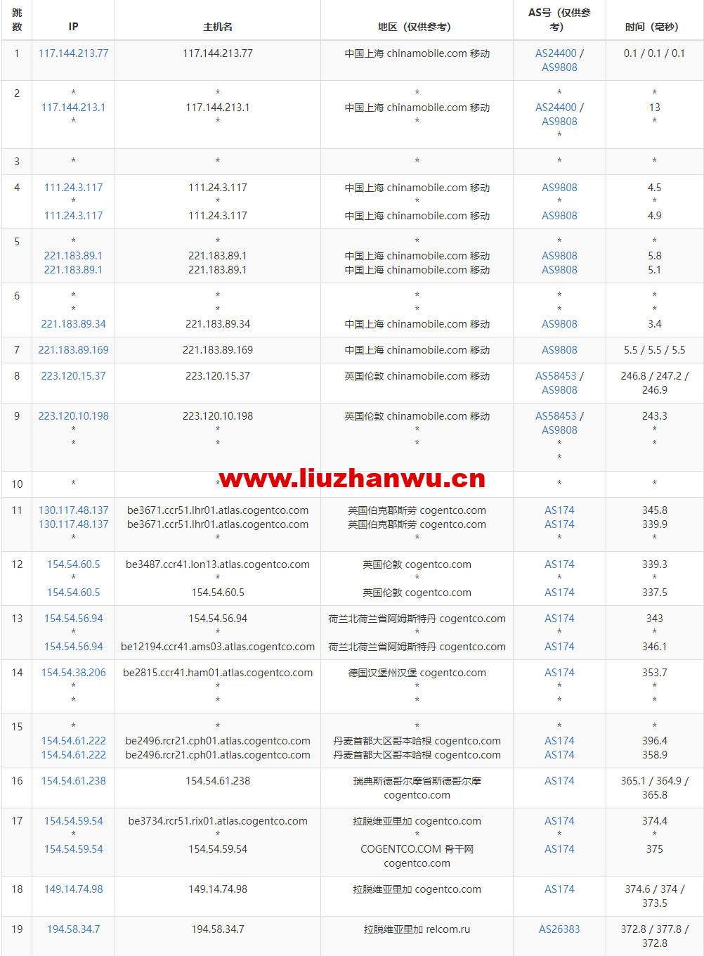 flokinet：罗马尼亚/冰岛/荷兰机房，独服7折优惠，自带1T高防，抗反馈，适合外贸等相关行业