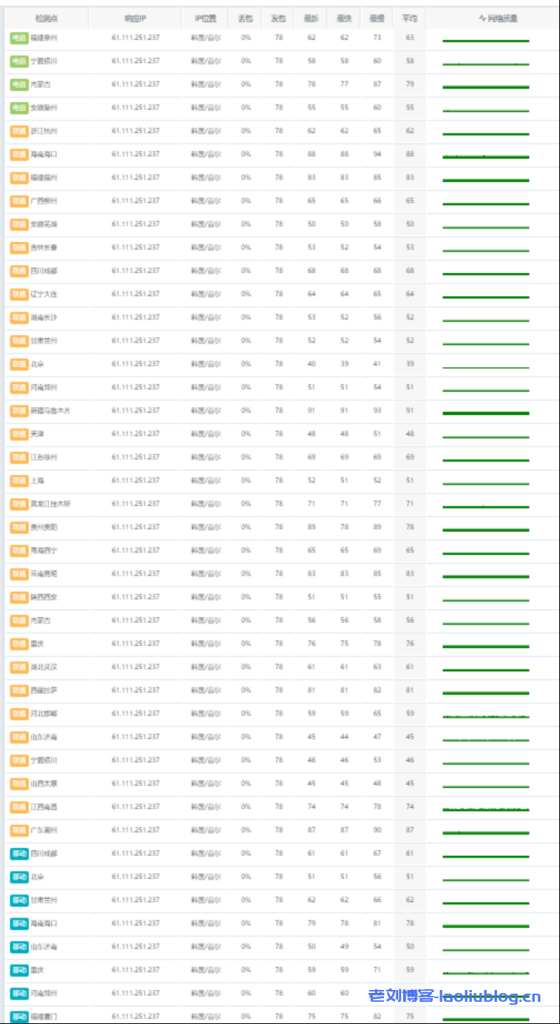 lcayun/莱卡云怎么样?韩国机房云服务器测评 第1张 lcayun/莱卡云怎么样?韩国机房云服务器测评 第1张
