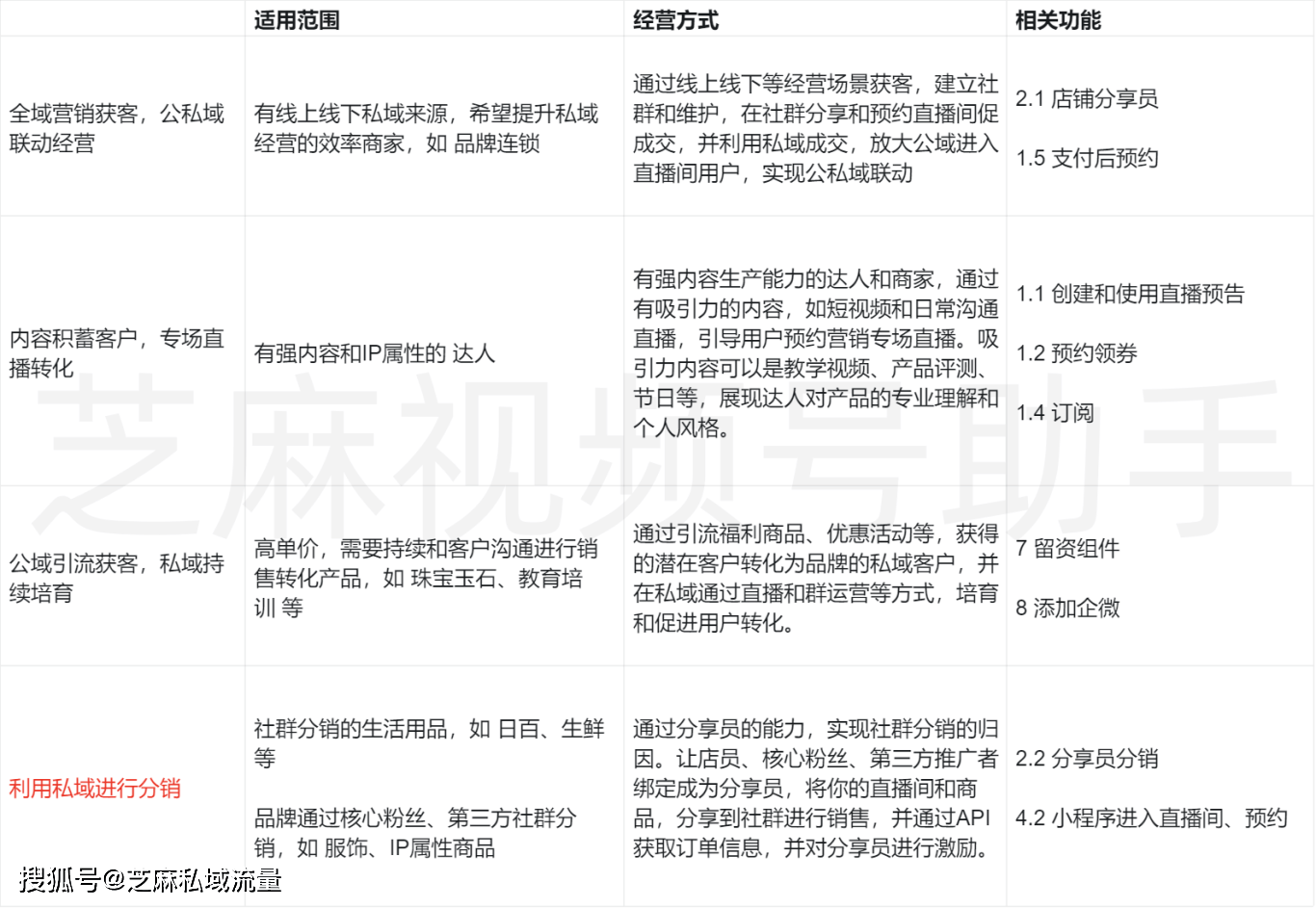 新网域名所有人修改后,原用户权益如何保障?后续服务如何衔接? 第1张 新网域名所有人修改后,原用户权益如何保障?后续服务如何衔接? 第1张