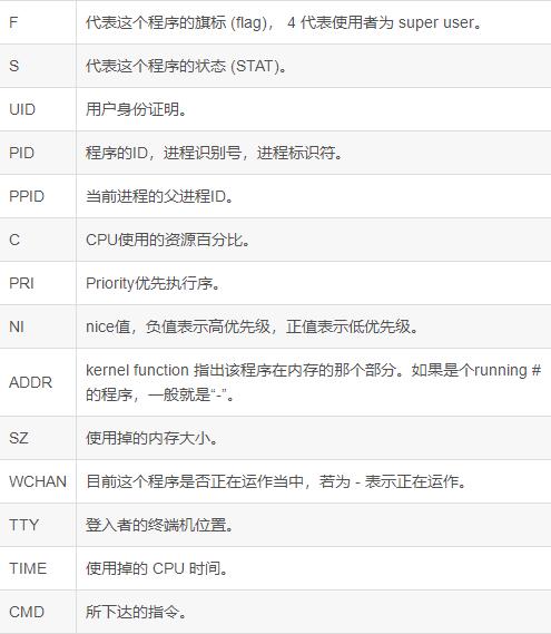 服务器运行内存使用情况怎么看？Linux查看内存命令详解