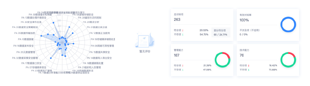 安全管理数据分析报告,如何精准识别风险并优化策略? 第1张 安全管理数据分析报告,如何精准识别风险并优化策略? 第1张
