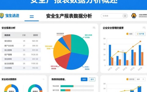 安全管理数据分析报告,如何精准识别风险并优化策略? 第3张 安全管理数据分析报告,如何精准识别风险并优化策略? 第3张