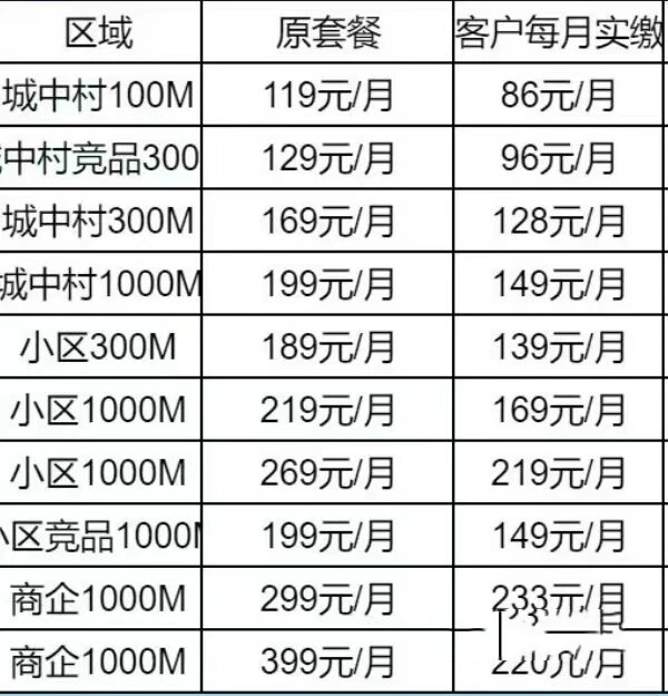 电信农村装宽带多少钱?农村电信宽带资费及办理疑问 第2张 电信农村装宽带多少钱?农村电信宽带资费及办理疑问 第2张