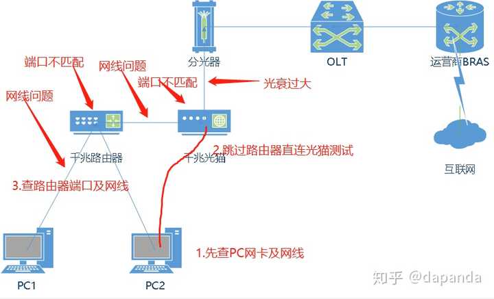 200M虚拟主机空间真的够用吗？会不会导致网站运行卡顿？ 第3张